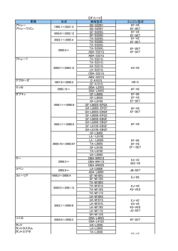 【ダイハツ】 車種 年式 車両型式 エンジン型式 GD-S220V GD