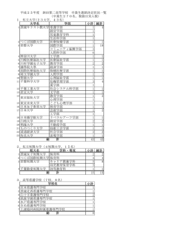 （平成26年3月）卒業生進路状況一覧