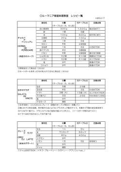 ルーマニア家庭料理教室 レシピ一覧