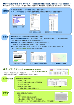 運転者 管理者 グラフ 表・グラフ作成ツール ～記録値を簡単に表または