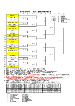 第23全国クラブチームサッカー選手権大会愛知県大会