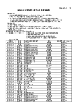 食品の放射性物質に関する自主検査結果