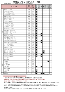 杵屋麦丸 メニュー別アレルギー一覧表