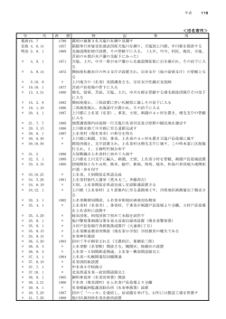 16 年表 （PDF：906KB）
