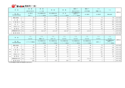 電線用（一般）