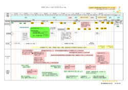 マタニティーライフスケジュール