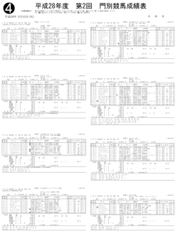 ④ 平成28年度 第2回 門別競馬成績表