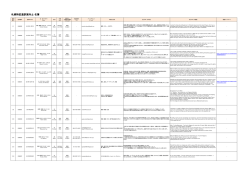 札幌特区通訳案内士 名簿