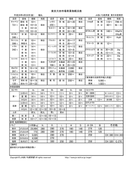 1000 2300 170～ 万能 AS 714 t 800 379 t 150～ 味