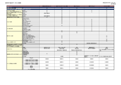 決済代行会社サービス 比較表
