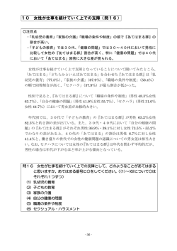 10 女性が仕事を続けていく上での支障（問16）