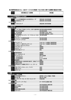 長さ諮問委員会(CCL) 長さサービスの分類表（寸法･形状