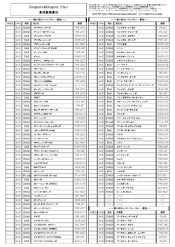 （最小呪文レベル/1lv～3lv） 一覧表