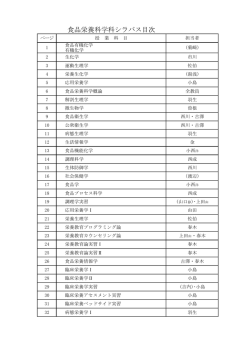食品栄養科学科シラバス目次 - 大阪市立大学 大学院 生活科学研究科