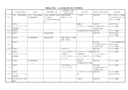 いじめの防止等に向けた年間計画 （PDFファイル）