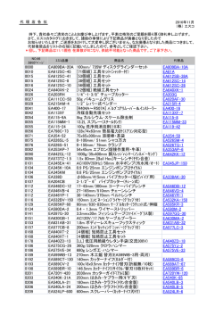 0000 EA809BA-20A 100mm/ 735W ディスクグラインダーセット