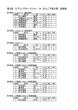 第3回 スプリングホースショー IN ほんごう馬の里 成績表