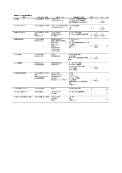 回路・ソフト設計関連対応 種類 設計分野／領域 主要デバイス 機能概要