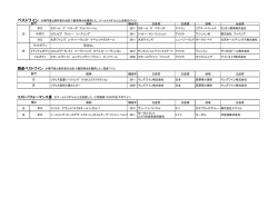 2013年 ベストワイン・コストパフォーマンス賞・国産ベストワイン各賞受賞