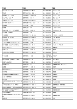 事業所 所在地 電話 業種 ポニークリーニング 日野市多摩平2－4－1