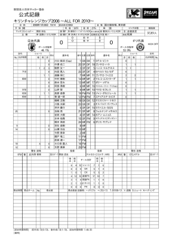 0 - 日本サッカー協会