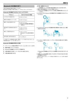 Bluetooth対応機器を使う 1