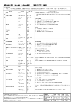 病院の献立紹介 （エネルギーを控えた食事） 【病院名】名戸ヶ谷病院