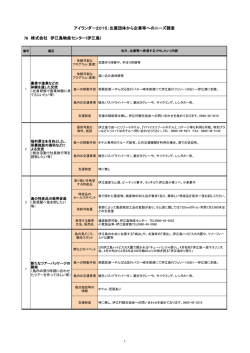 76 アイランダー2015：出展団体から企業等へのニーズ調査 株式会社
