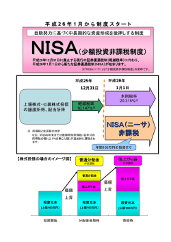NISA（少額投資非課税制度）
