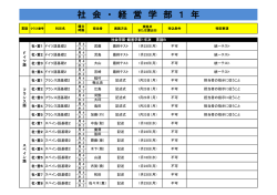 社会学部 1年