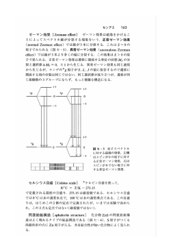 とによってスペク トル線が分裂する現象をいう・ 正常ゼーマン効果