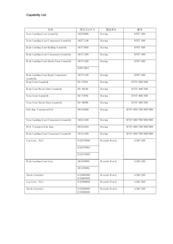 Capability List