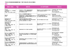 電気 平成26年度技術系職務内容一覧(平成26年3月20日現在)