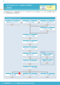 http://learning.unisys.co.jp/ Java Web アプリケーション
