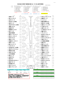 第29回少年野球千葉県選手権大会 第29回少年野球千葉県選手権大会