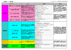 D.面接シート(修正後） 支援環境 就業状況 健康管理