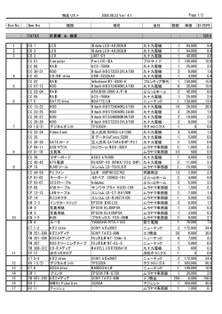 物品リスト 2005.08.23 Ver．4.1 Box No. Item No. 種類 補足 会社 個数