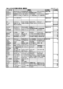 GM-LOCKの型番対照表・機種名