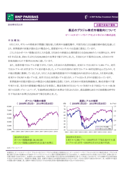 最近のブラジル株式市場動向について