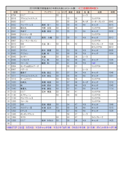 2日ヒットコール一覧