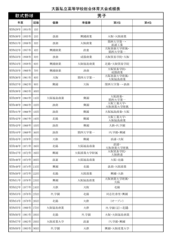 男子 軟式野球 - 大阪私立中学校高等学校連合会