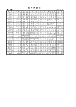 福井県記録