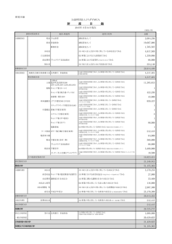財 産 目 録 - とちぎYMCA
