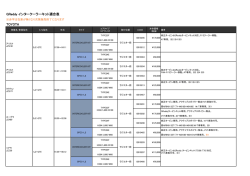 GReddy インタークーラーキット適合表 TOYOTA