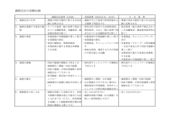 減損会計の国際比較