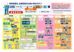 産業財産権取得の流れ【PDF】