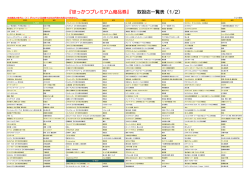 『ほっかつプレミアム商品券』 取扱店一覧表（1/2）