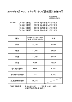 2015年4月～2015年9月 テレビ番組種別放送時間