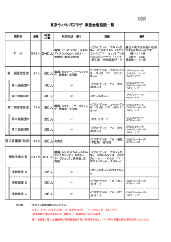東京ウィメンズプラザ 実施会場施設一覧
