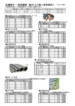 各種継手・一般用鋼管 締付トルク表＜参考資料＞